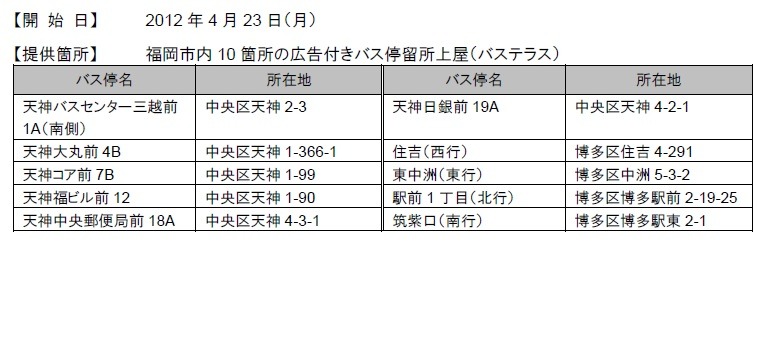 導入されるバス停一覧