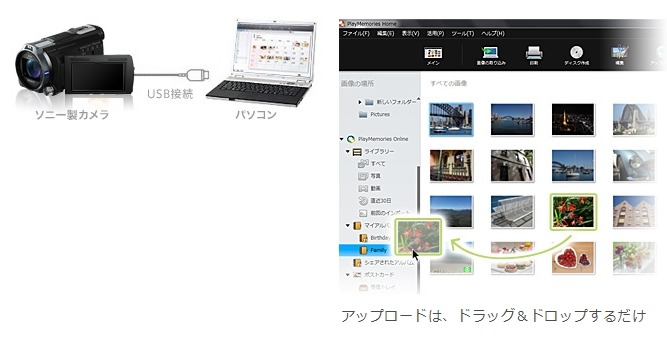 PCでは“PlayMemories Home”により簡単アップロードが可能