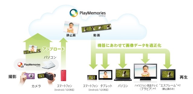 機器に合わせて画像データを最適化