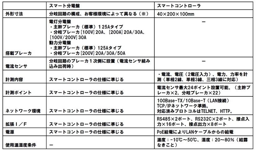 スマート分電盤およびスマートコントローラスペック表