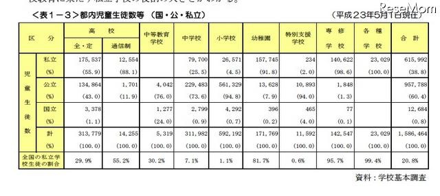 都内児童生徒数