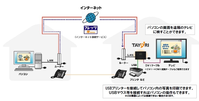 利用イメージ