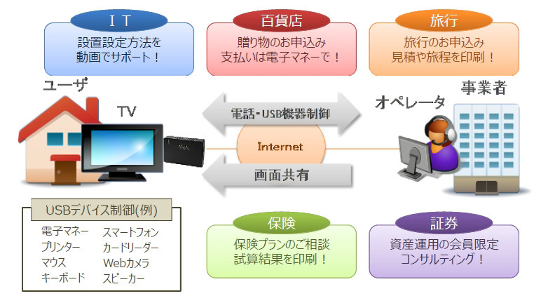 新たな活用イメージ