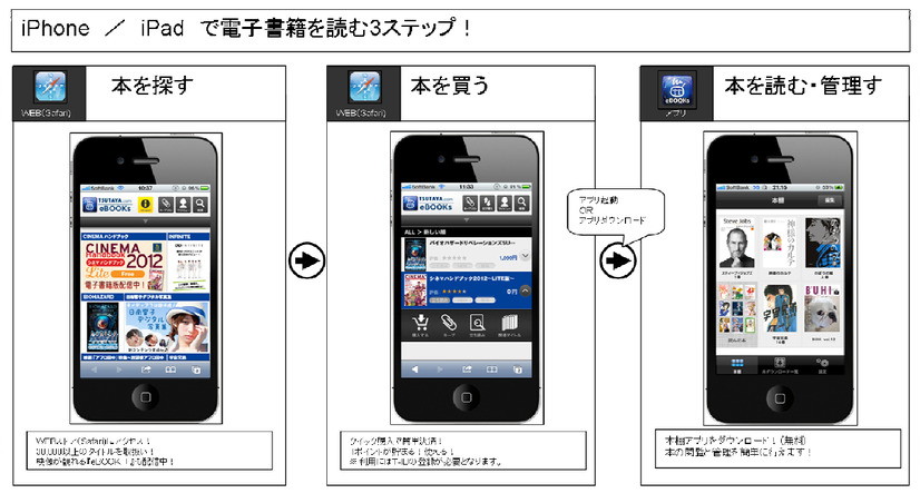 iOS向け「TSUTAYA.com eBOOKs」利用方法