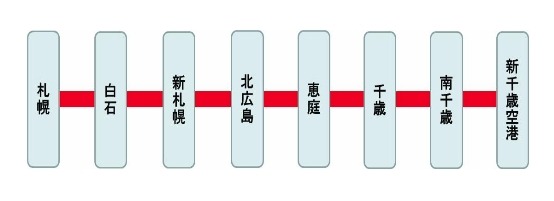 札幌駅－新千歳空港駅間（千歳線）沿線