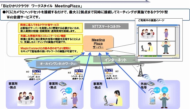 MeetingPlazaサービスイメージ