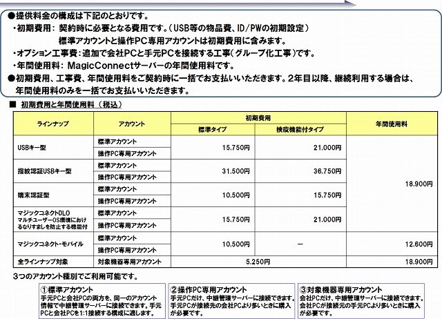 MagicConnect　料金表