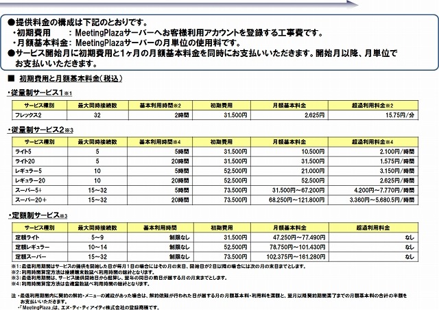 MeetingPlaza　料金表