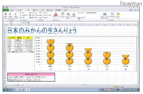 エクセルで「絵グラフ」を作成した作品