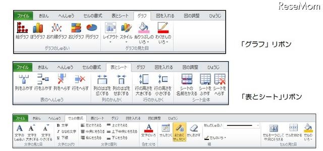 「グラフ」リボン／「表とシート」リボン／「セルの書式」リボン