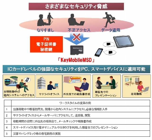 活用用途イメージ