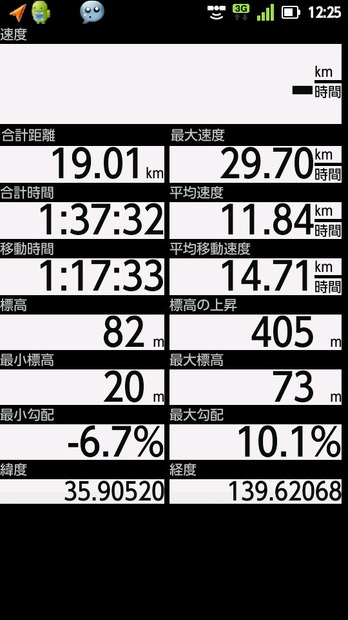 途中経過も確認することができる