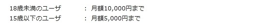 Mobageの利用金額の上限設定