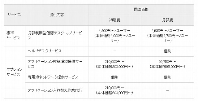 価格（提供サービス例）