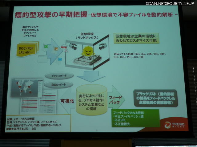 Deep Discovery、サンドボックスによる第2段階の動的解析