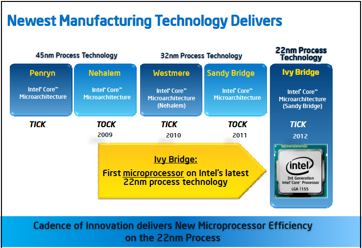 インテル、第3世代インテル Coreプロセッサー・ファミリーを発表……世界初の22nmプロセス