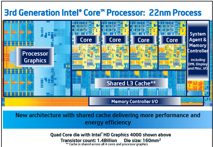 インテル、第3世代インテル Coreプロセッサー・ファミリーを発表……世界初の22nmプロセス