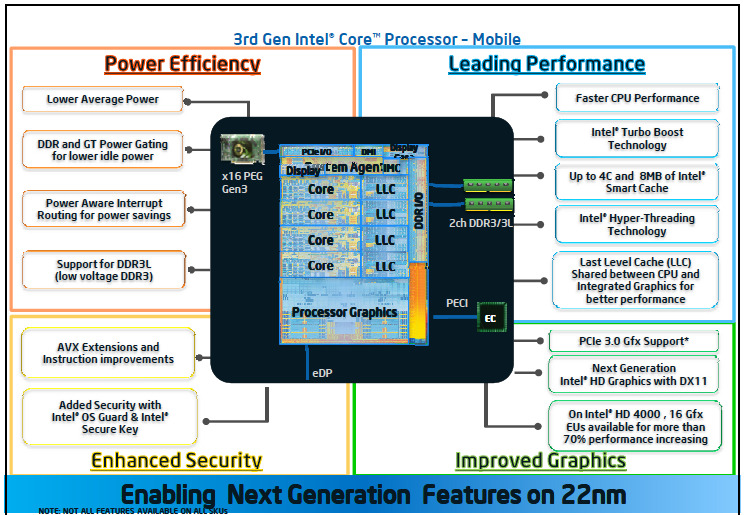 インテル、第3世代インテル Coreプロセッサー・ファミリーを発表……世界初の22nmプロセス