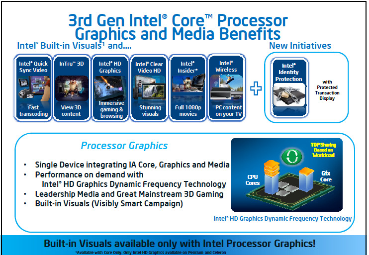 インテル、第3世代インテル Coreプロセッサー・ファミリーを発表……世界初の22nmプロセス