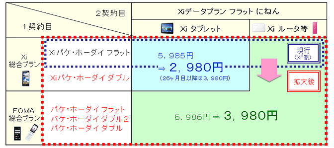 割引キャンペーンの拡大範囲