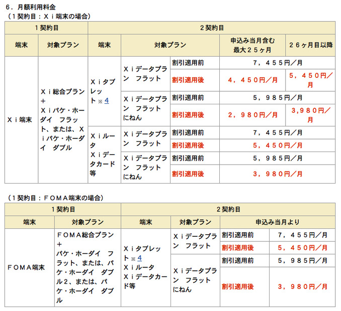 プラスXi割の料金例