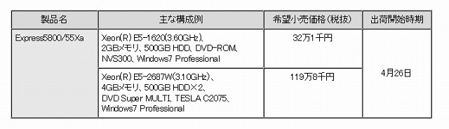 「Express5800/55Xa」希望小売価格および出荷開始時期