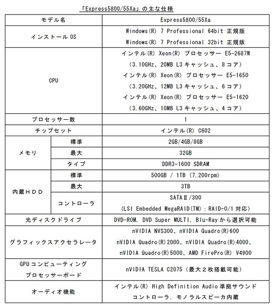 「Express5800/55Xa」主な仕様