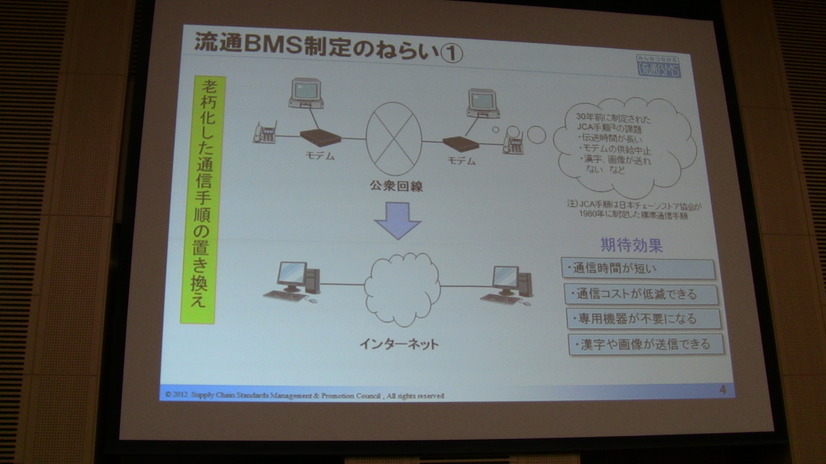 老朽化した通信手順の置き換え