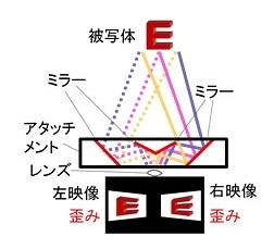 映像撮影のイメージ