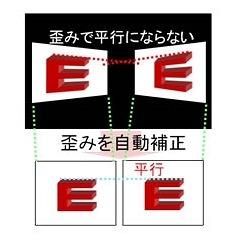 歪みの補正処理