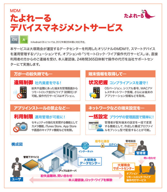 大塚商会が提供するMDMサービス「たよれーる」