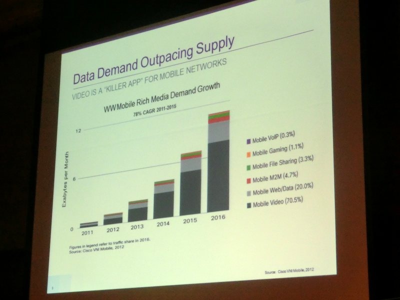 動画コンテンツがトラフィックの大部分を占めると予測