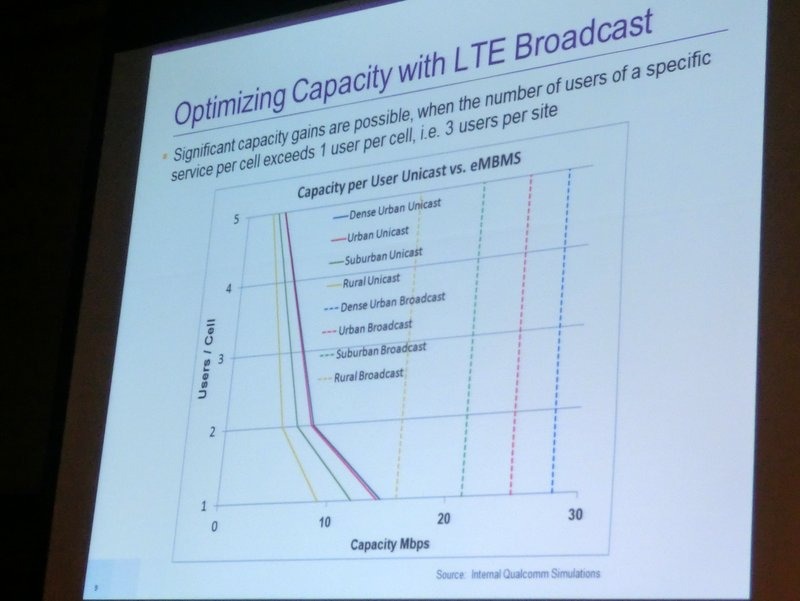 クアルコム、LTEブロードキャスト「eMBMS」をJapan-China TDD Forumで披露 