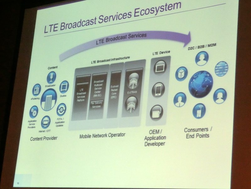 クアルコム、LTEブロードキャスト「eMBMS」をJapan-China TDD Forumで披露 