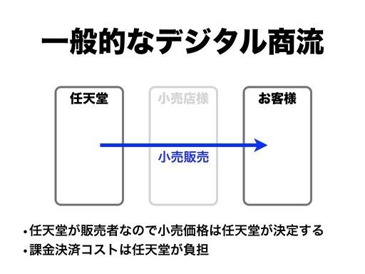 任天堂がデジタルビジネス拡大 ― 『New スーパーマリオ2』からDL版用意、Wii Uでも  