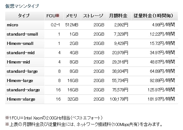 利用料金（仮想マシン）