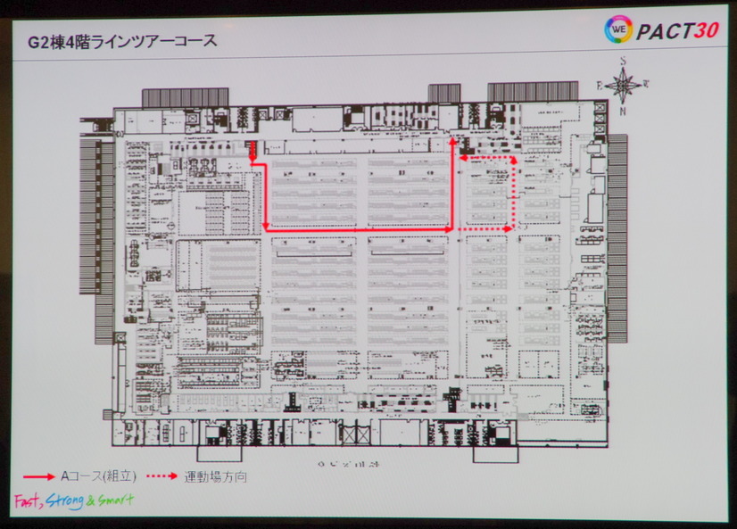 見学した工場の見取り図。赤い枠内が見学した部分。中に入る時はホコリを出さない上着や靴のカバーが必要だった。