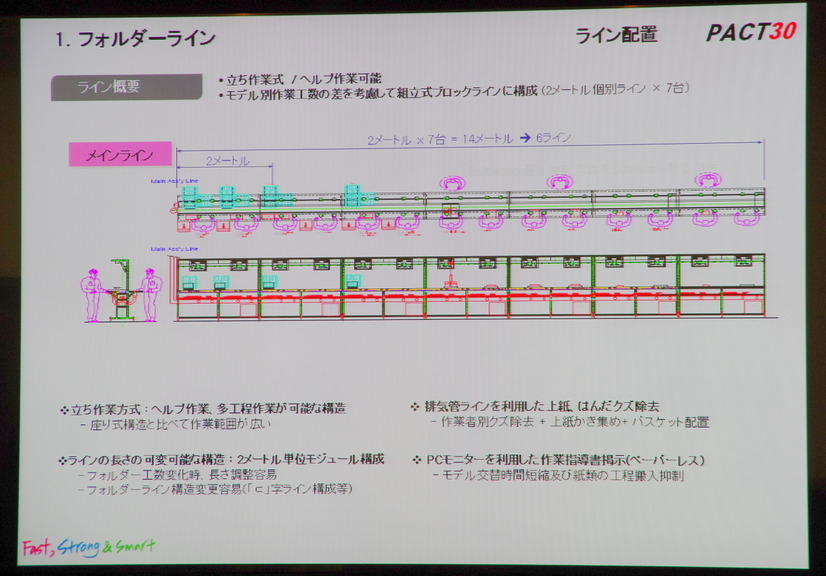 ライン配置。人の多さがよく分かる。驚いた事に、立ったまま作業をするようになっている。