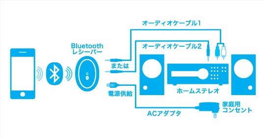 接続イメージ