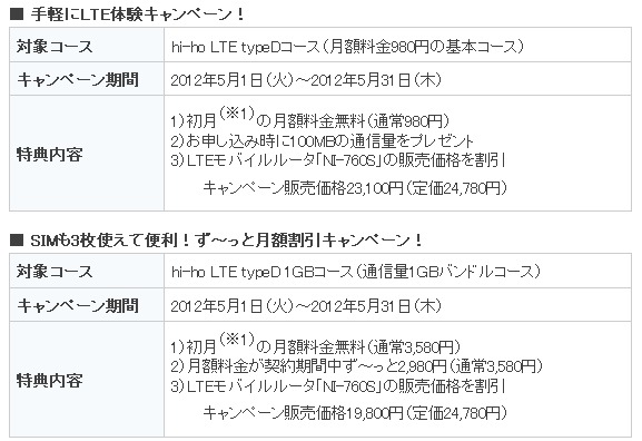 「手軽にLTE体験キャンペーン」「ず～っと月額割引キャンペーン」