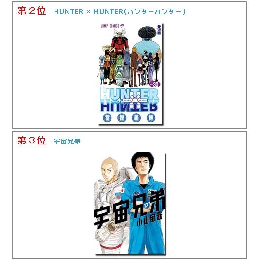 2～3位