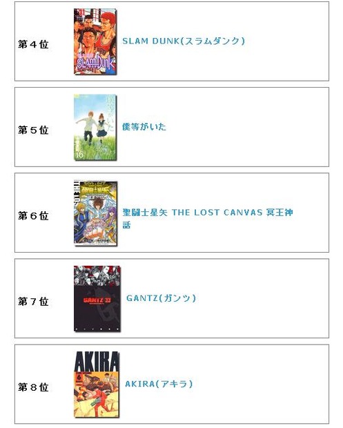 4～8位