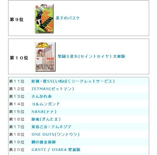 20位までのランキング
