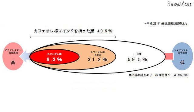 カフェオレ様マインド