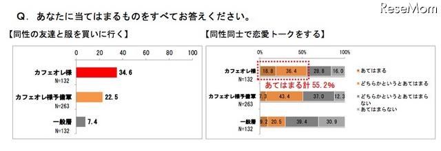 同性との付き合い