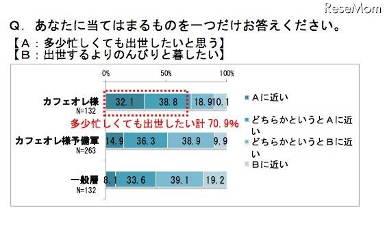 出世について