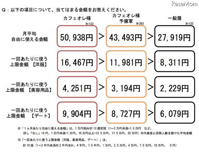 1カ月で自由に使える金額