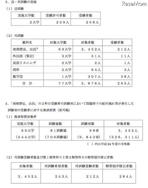 追・再試験の実施