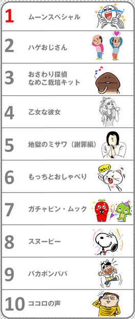 世界の利用スタンプランキング TOP10