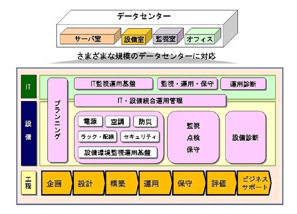 サービス概要図
